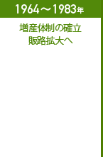 1964~1983年 増産体制の確立 販路拡大へ