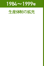 1984～1999年 生産体制の拡充