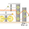 段ボールが出来るまで